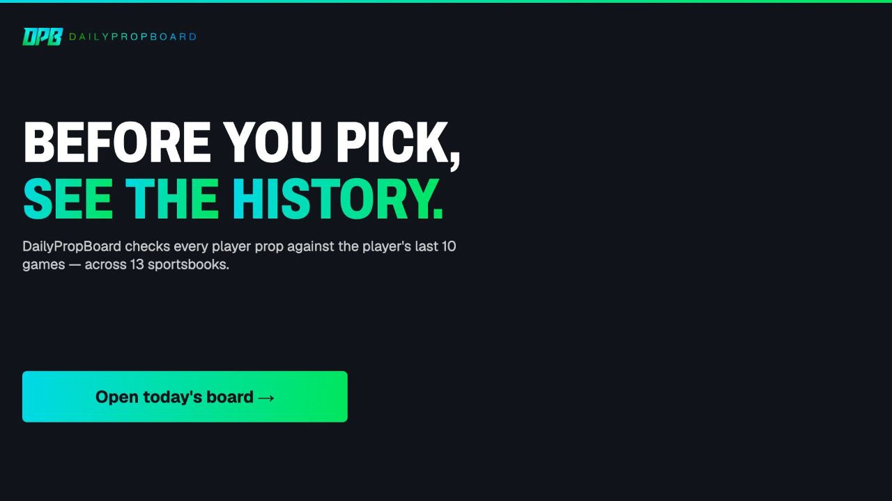 DailyPropBoard in forty seconds: a player's last ten games against the posted number, the board looked up by player, game or book, one prop's Signal read from 0 to 100, three legs measured for how often they have landed together, the ticket saved, sent as a card, and settled against the game logs.